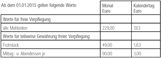 freieverpflegung
