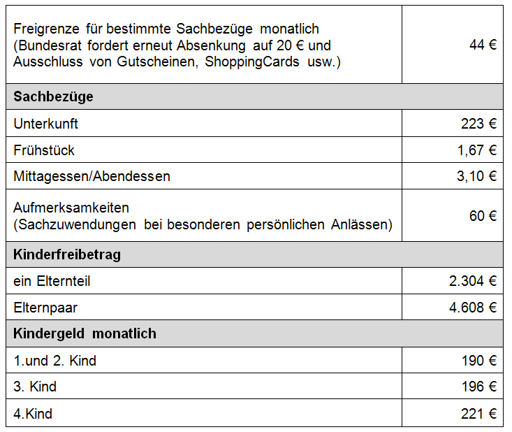 tabelle_1