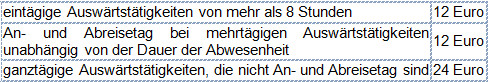 verpflegungsmehraufwendungen-bei-reisen_tab